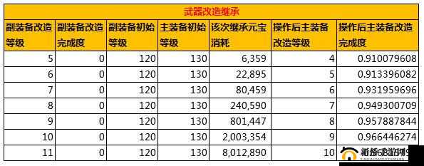 问道手游110级锤子炼狱麒麟杵高效获取攻略及全面属性揭秘