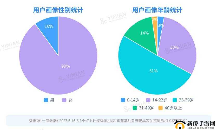14 岁可以买入体的小玩具吗：青少年消费的边界探讨