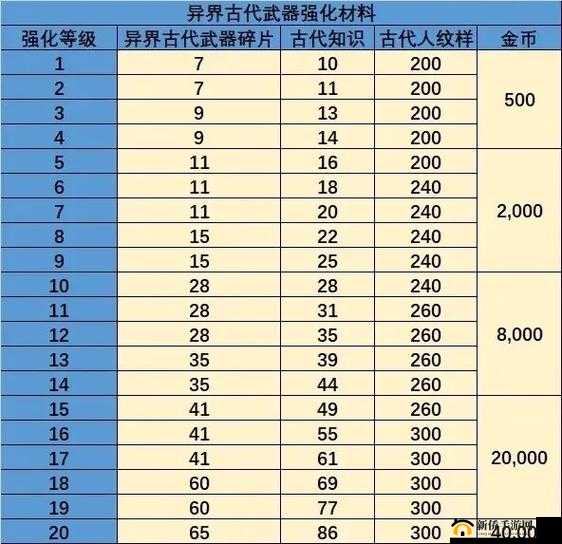 龙之谷手游箭神角色全面解析，装备与龙玉搭配的最优策略全攻略