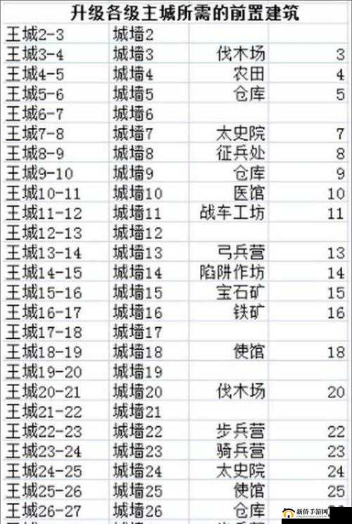 乱世王者王城速升秘籍，从资源管理视角出发的高效升级攻略