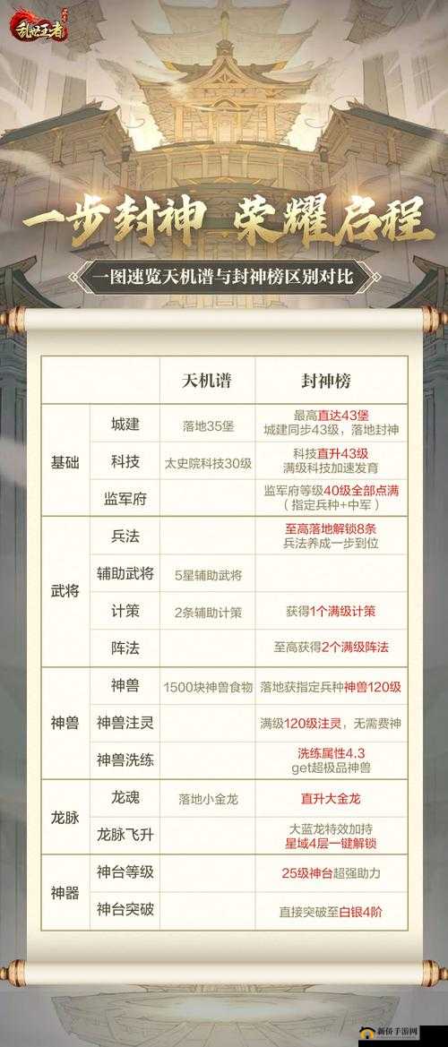 乱世王者，全面解析驻防城墙与城内部队编制的高效技巧与策略