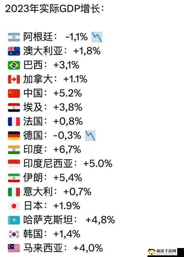 2023 年综合国力排行：深入探究全球各国发展态势