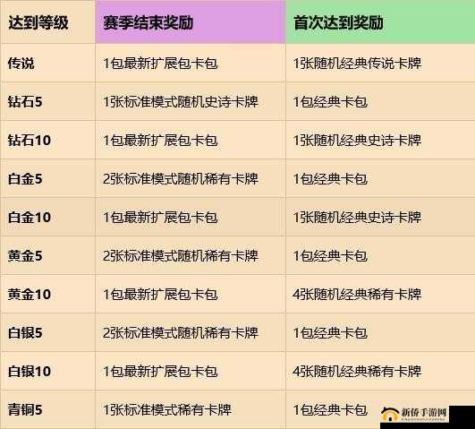 炉石传说冰封王座版本白卡合成攻略，应对骨魇横行天梯的高效选择