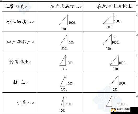 一级二级三级边坡高度是否一样呢