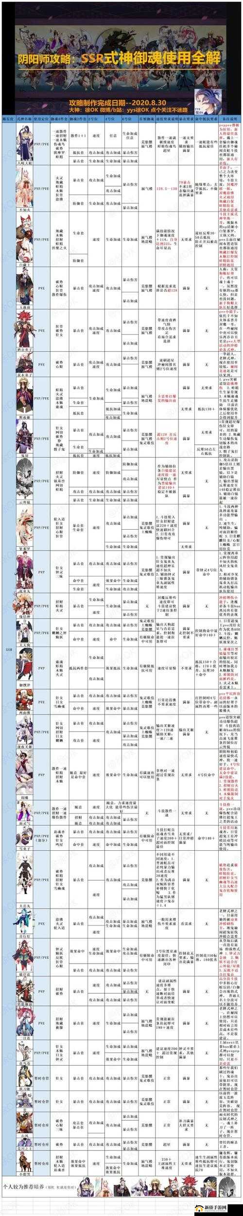 阴阳师SSR式神妖刀姬，全面解析与高效御魂搭配攻略
