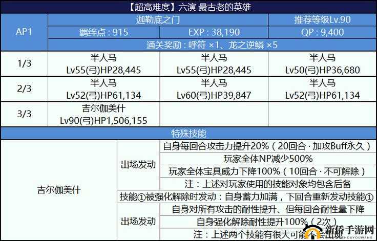 命运冠位指定FGO尼禄祭再临活动，无限池AP高效规划全攻略