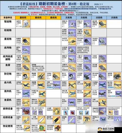 碧蓝航线PVP顶尖竞技，最强阵容搭配及高效装备选择全面解析攻略