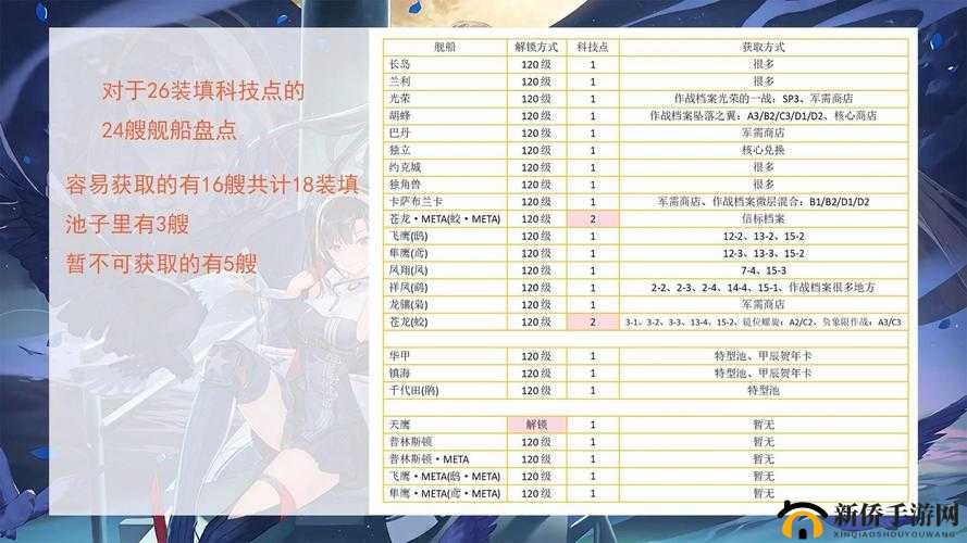 碧蓝航线航母全面深度解析，特点剖析、优缺点对比及实战应用策略