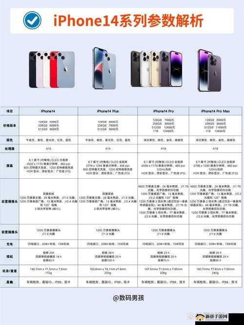 IPHONE14 欧美日韩版本市场的差异：价格、功能与设计各有千秋