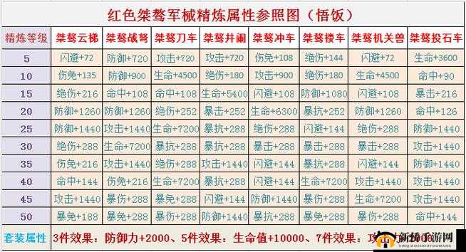 三国战纪群雄逐鹿，深入解析名将试炼玩法特色与攻略