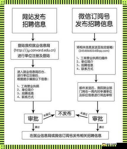 校园绑定 jy 收集系统 xh 的高效管理与应用探索