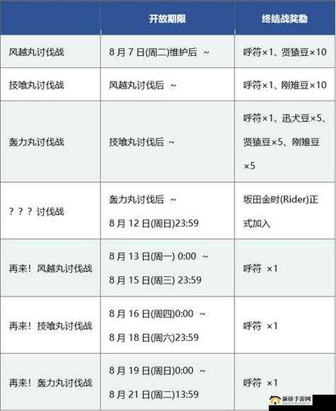 命运冠位指定FGO鬼岛活动全攻略，14日三鬼本BOSS时间表及深度解析