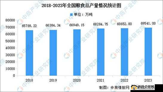 乱世王者农田产量深度解析，每小时粮食产量全面数据大揭秘
