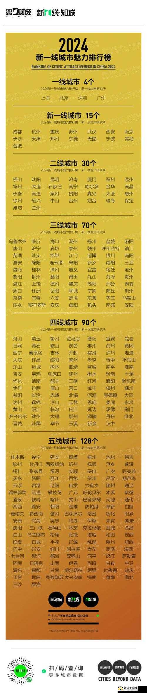 亚洲国产一线二线三线城市的经济发展与差异对比分析