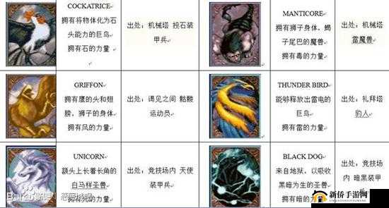 卡片怪兽全面实用武器图鉴一览及详细介绍与分析指南