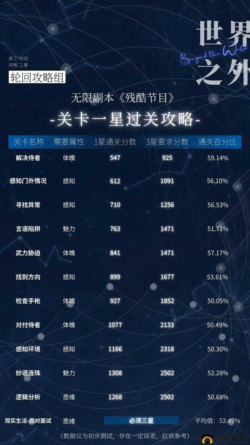最囧游戏2第18关通关秘籍，组合最小数值技巧及其在资源管理中的战略意义