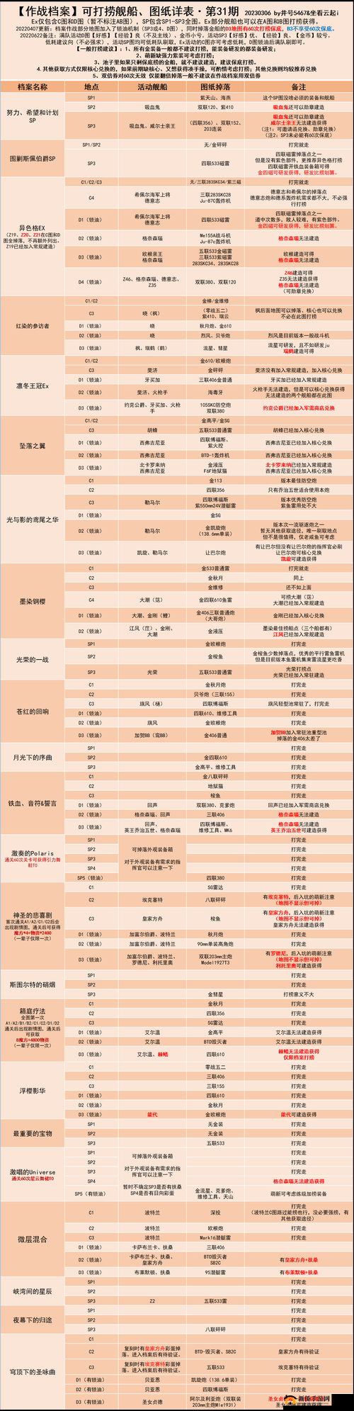碧蓝航线第一图舰娘掉落及声望角色专属打捞点全面解析