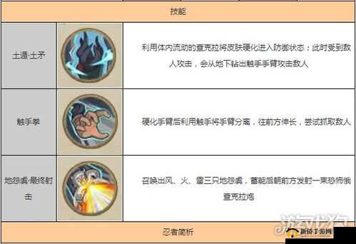 火影忍者手游钢子铁技能深度测评及满血秒杀高效连招技巧