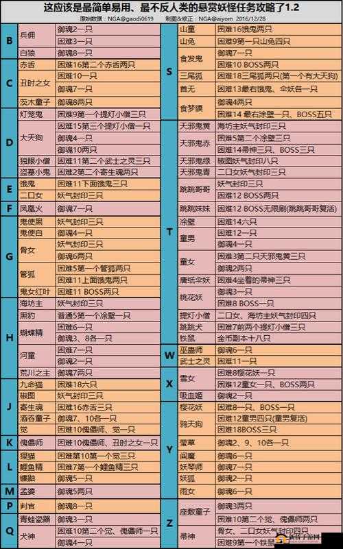 阴阳师饿鬼悬赏关卡高效通关全攻略，技巧与策略助你飞速完成任务