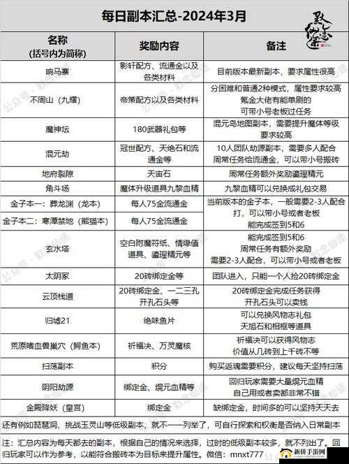 寻仙手游日常任务攻略，全面掌握100满活跃度任务技巧与解析