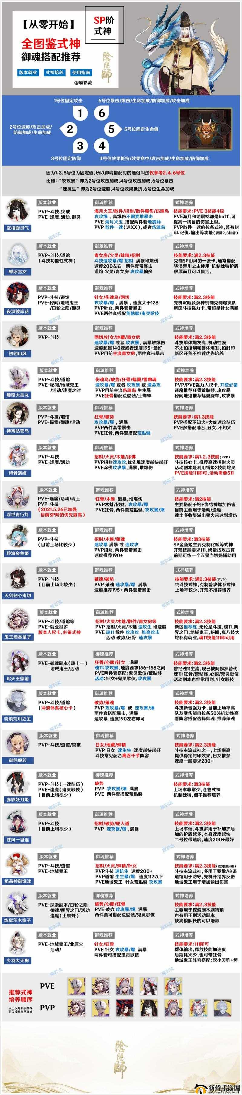 阴阳师游戏中反击流式神万年竹的御魂搭配与深度策略解析