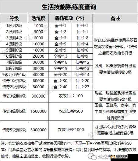 寻仙手游中挂机与跳舞两种玩法获取经验效率全面对比分析