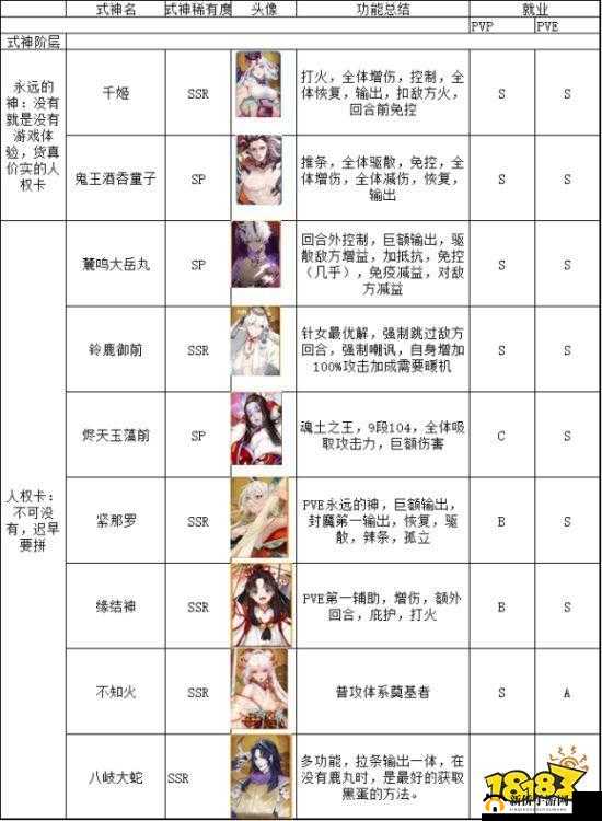 阴阳师8月SSR式神深度剖析，实用性、性价比评估及资源高效管理策略