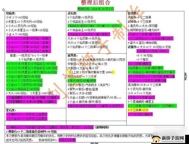 轩辕传奇手游深度探索，修身养性之道成就非凡传奇的奥秘