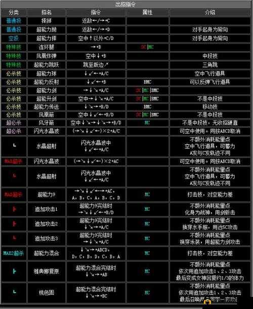 拳皇世界新手必看，全面掌握快速升级技巧与入门攻略