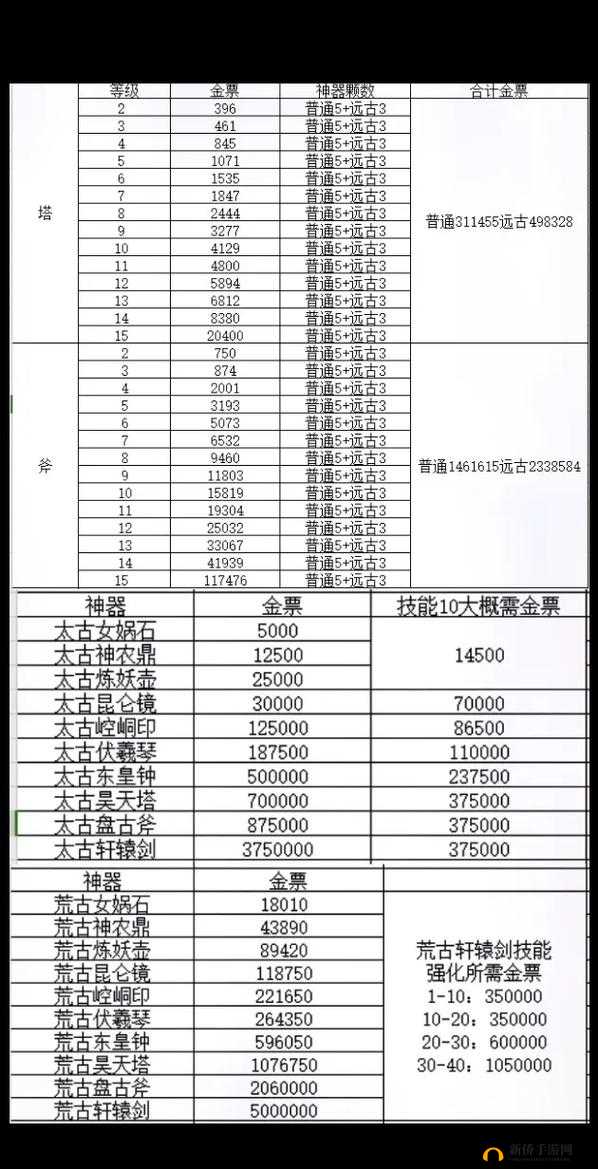 全面剖析轩辕传奇手游战士技能，无坚不摧的战斗艺术深度点评