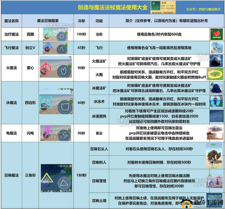 创造与魔法法杖深度玩法全揭秘，解锁多元魔法技能，尽情畅享奇幻世界的冒险之旅