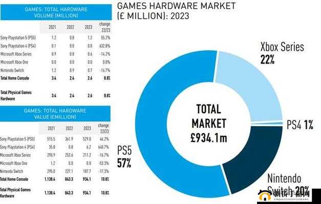 欧美人玩 ps4 和 xbox 的比例及相关游戏设备使用情况分析