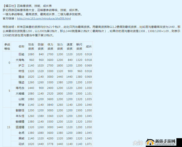 梦幻西游手游，深入剖析极品宠物炼妖合成的三大核心要素