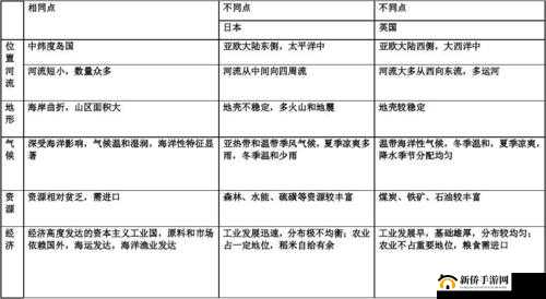 日韩和的一区二区区别：深入探究其各自的特色与差异