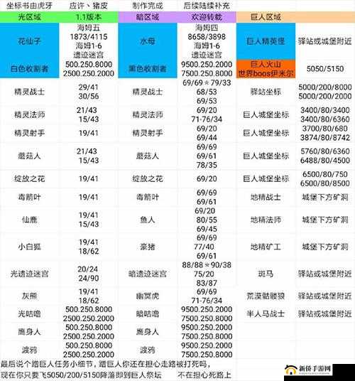 深度解析奶块战士套装的全面探索与高效获取策略