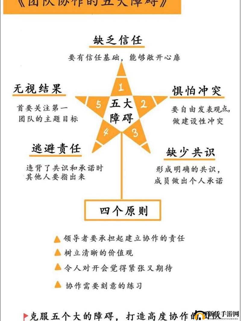 战就战中团队协作的重要性及高效策略运用的实战分析