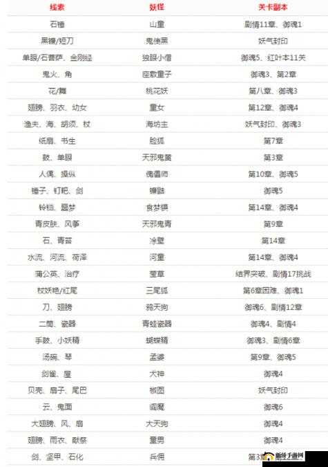 阴阳师帚神信物线索图片深度解析，解锁神秘东方文化魅力的钥匙之旅