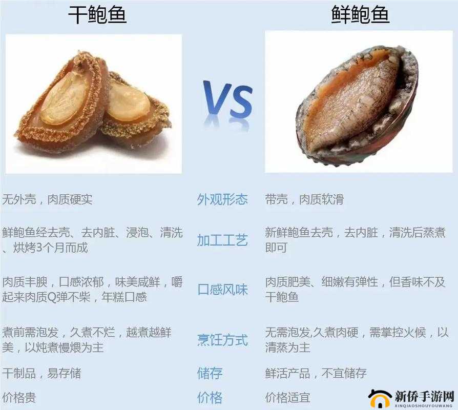 鲍鱼一般人吃的起吗：关于鲍鱼价格与大众消费能力的探讨