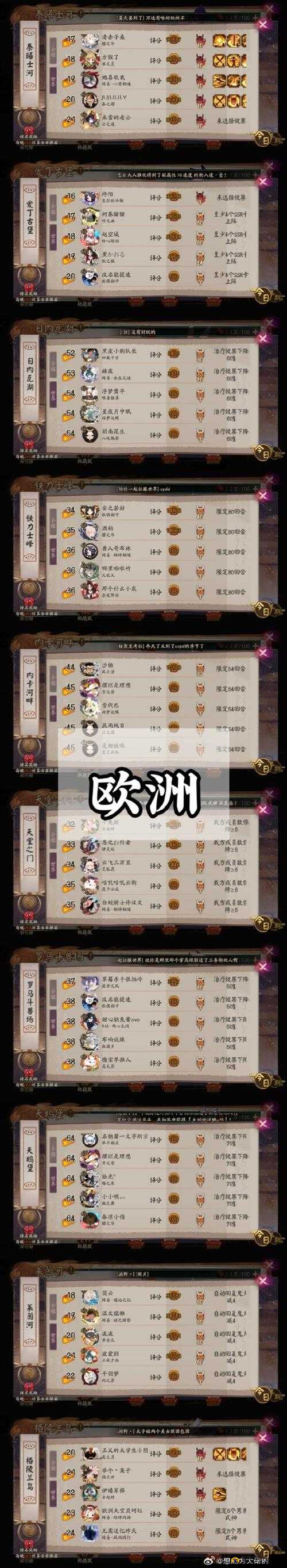 阴阳师玩家深入探索，地域鬼王欧洲集结地的挑战攻略与式神搭配分享