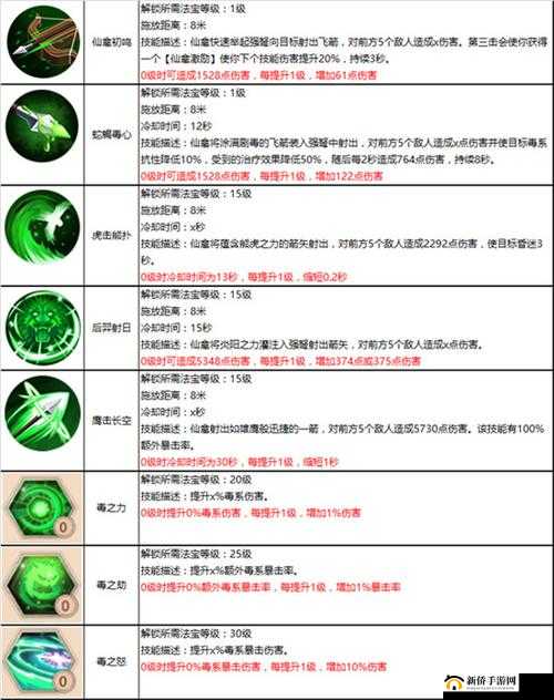 蜀门手游中仙禽职业，掌握远程输出精髓，成就王者之道的攻略