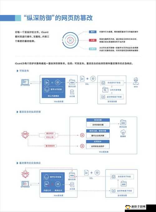免费网站安全软件大全：各类优质软件全面呈现