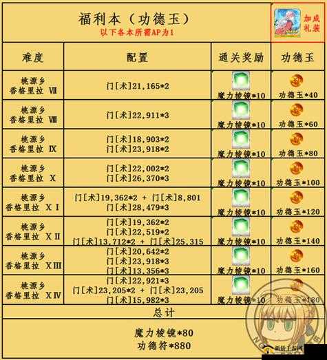 命运冠位指定FGO星之三藏活动，全面解析支援礼装选择攻略