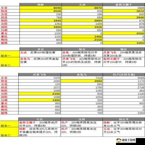 权御三国马厩全揭秘，战马系统深度解析与养成攻略