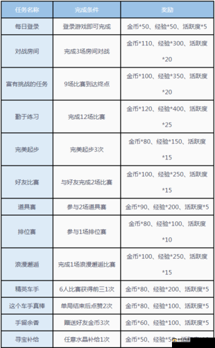 QQ飞车手游金币上限突破策略，高效赚取金币的另类方法与技巧