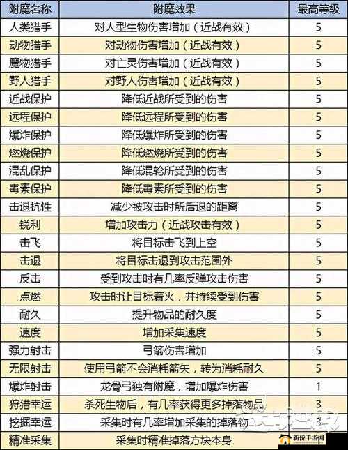 迷你世界游戏内武器附魔全面解析，掌握高效技巧提升装备战斗力