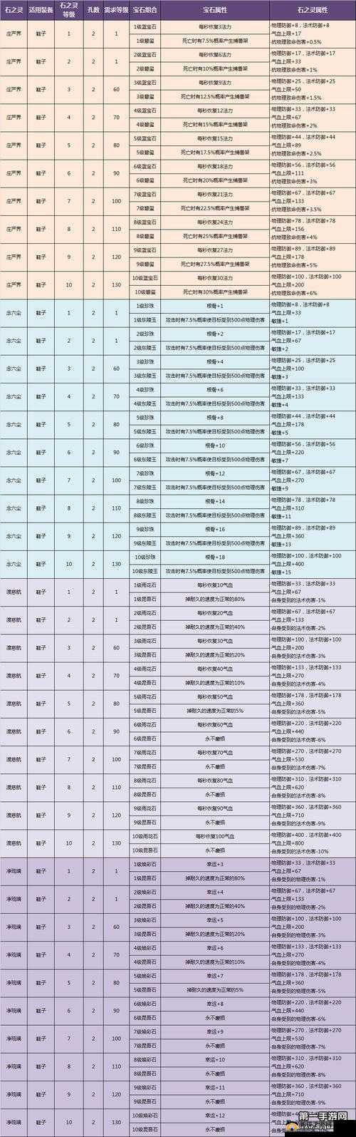 倩女幽魂手游异人职业单双手装备选择全攻略，平民单手装备的资源管理重要性及实战策略解析