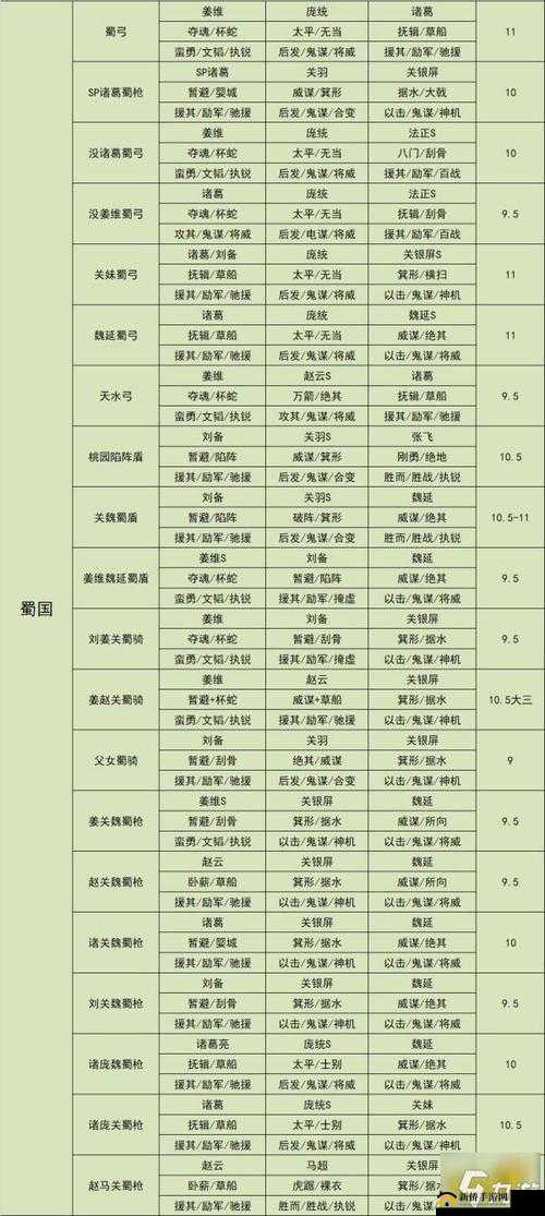 胡莱三国2深度攻略，揭秘武将搭配秘籍，助你打造无懈可击的战斗阵容