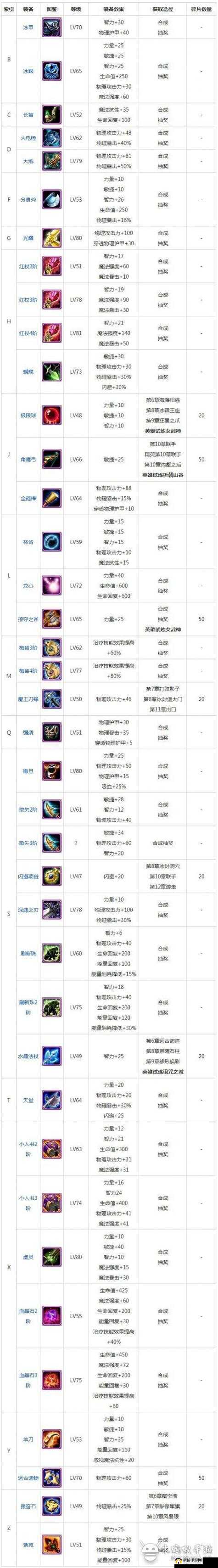 超神学院，解锁独特武器符文系统，定制个人专属战斗传奇之路