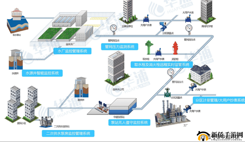 hp 公交车灌溉系统：探究城市水资源利用新模式