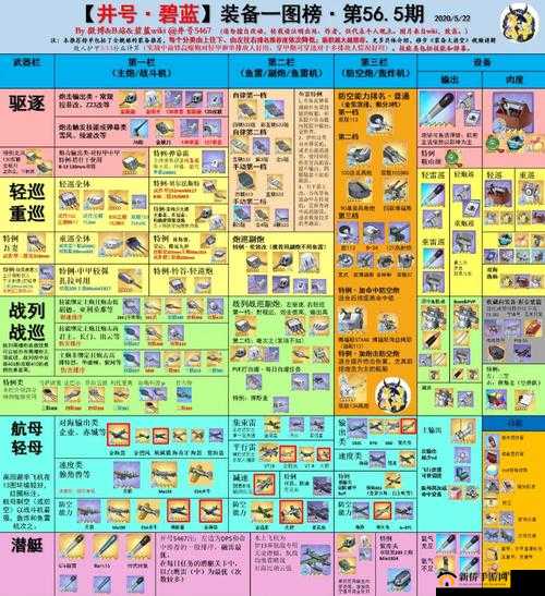 碧蓝航线游戏中装备搭配策略及科研箱性价比深度价值分析